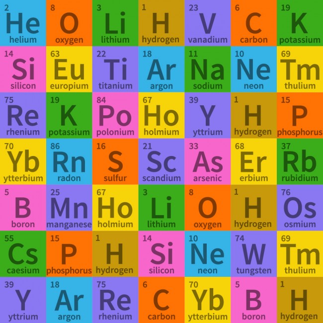 Periodic Table Symbols Science Wallpaper Wall Mural